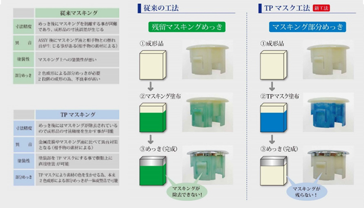 無電解ニッケルめっき