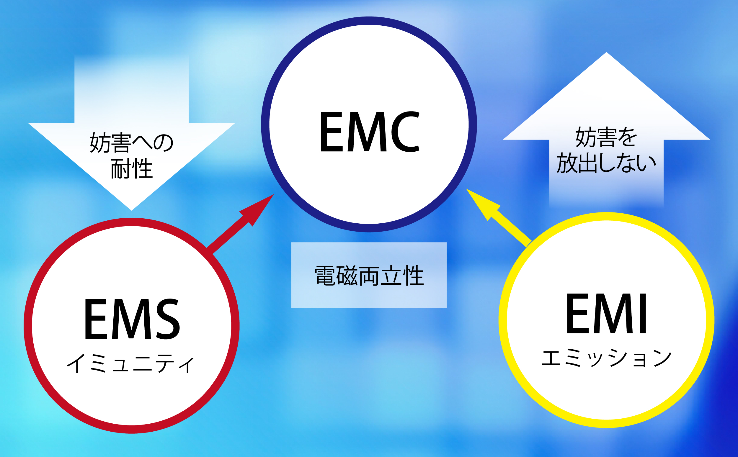 FET EMC 解説